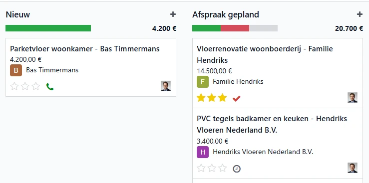 CRM plaatje